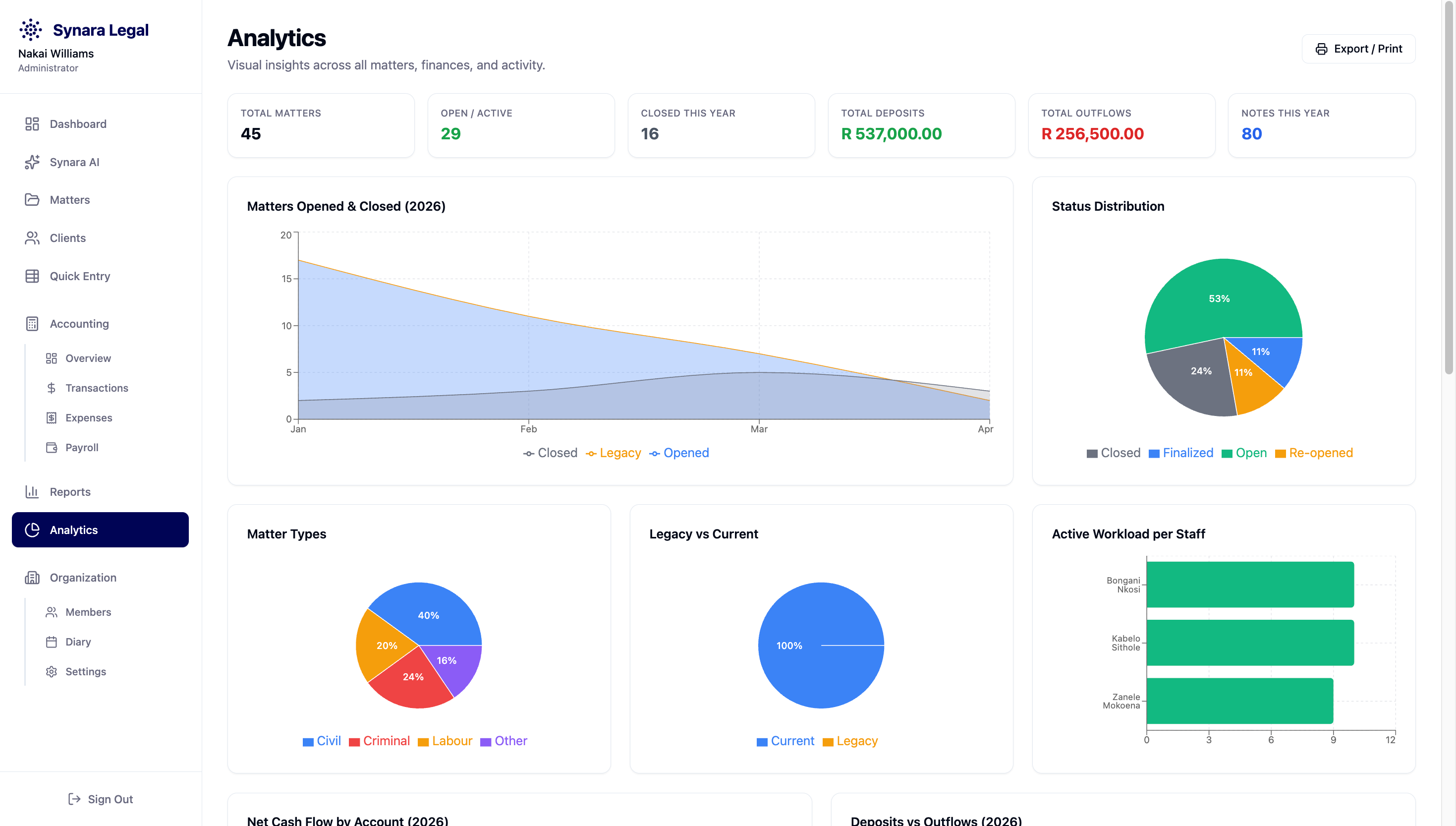 Analytics